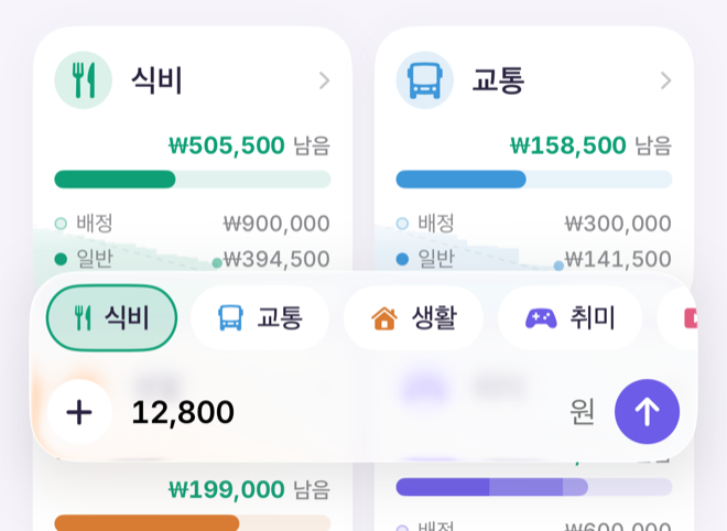앱 화면 아래쪽. 식비·교통·생활·취미 봉투 칩이 한 줄로 놓이고 식비가 선택돼 있으며, 그 아래 입력 바에 12,800원과 보내기 버튼이 있다. 뒤로는 식비와 교통 봉투 카드가 비친다.